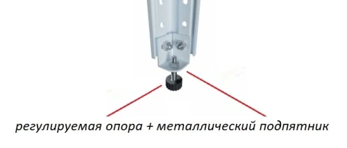 Стеллаж металлический Титан МС-750 2000x1500x500/7