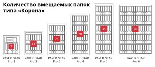 Сейф Format Paper Star Pro 4 CL (PS PRO 4Т CL)