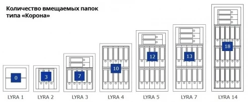 Сейф Format Lyra-1 EL